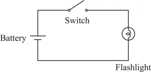 circuito para demostrar la electricidad en los metales